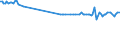 KN 85481091 /Exporte /Einheit = Preise (Euro/Tonne) /Partnerland: Malta /Meldeland: Europäische Union /85481091:Abfälle und Schrott von Elektrischen Primärelementen, Primärbatterien und Akkumulatoren, Blei Enthaltend