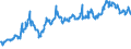 KN 85481091 /Exporte /Einheit = Preise (Euro/Tonne) /Partnerland: Estland /Meldeland: Eur27_2020 /85481091:Abfälle und Schrott von Elektrischen Primärelementen, Primärbatterien und Akkumulatoren, Blei Enthaltend