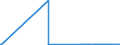 KN 85481091 /Exporte /Einheit = Preise (Euro/Tonne) /Partnerland: Ungarn /Meldeland: Europäische Union /85481091:Abfälle und Schrott von Elektrischen Primärelementen, Primärbatterien und Akkumulatoren, Blei Enthaltend