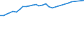 KN 85481091 /Exporte /Einheit = Preise (Euro/Tonne) /Partnerland: Albanien /Meldeland: Eur27 /85481091:Abfälle und Schrott von Elektrischen Primärelementen, Primärbatterien und Akkumulatoren, Blei Enthaltend