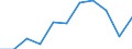 KN 85481091 /Exporte /Einheit = Preise (Euro/Tonne) /Partnerland: Weissrussland /Meldeland: Europäische Union /85481091:Abfälle und Schrott von Elektrischen Primärelementen, Primärbatterien und Akkumulatoren, Blei Enthaltend