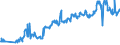 KN 85481091 /Exporte /Einheit = Preise (Euro/Tonne) /Partnerland: Slowenien /Meldeland: Eur27_2020 /85481091:Abfälle und Schrott von Elektrischen Primärelementen, Primärbatterien und Akkumulatoren, Blei Enthaltend