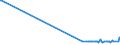 KN 85481091 /Exporte /Einheit = Preise (Euro/Tonne) /Partnerland: Kroatien /Meldeland: Europäische Union /85481091:Abfälle und Schrott von Elektrischen Primärelementen, Primärbatterien und Akkumulatoren, Blei Enthaltend