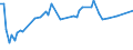 KN 85481091 /Exporte /Einheit = Preise (Euro/Tonne) /Partnerland: Ehem.jug.rep.mazed /Meldeland: Eur27 /85481091:Abfälle und Schrott von Elektrischen Primärelementen, Primärbatterien und Akkumulatoren, Blei Enthaltend