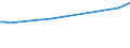 KN 85481091 /Exporte /Einheit = Preise (Euro/Tonne) /Partnerland: Suedafrika /Meldeland: Eur27 /85481091:Abfälle und Schrott von Elektrischen Primärelementen, Primärbatterien und Akkumulatoren, Blei Enthaltend