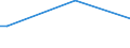 KN 85481091 /Exporte /Einheit = Preise (Euro/Tonne) /Partnerland: Groenland /Meldeland: Eur27_2020 /85481091:Abfälle und Schrott von Elektrischen Primärelementen, Primärbatterien und Akkumulatoren, Blei Enthaltend