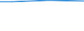 KN 85481091 /Exporte /Einheit = Preise (Euro/Tonne) /Partnerland: Barbados /Meldeland: Eur27 /85481091:Abfälle und Schrott von Elektrischen Primärelementen, Primärbatterien und Akkumulatoren, Blei Enthaltend