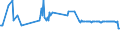 KN 85481091 /Exporte /Einheit = Preise (Euro/Tonne) /Partnerland: Zypern /Meldeland: Europäische Union /85481091:Abfälle und Schrott von Elektrischen Primärelementen, Primärbatterien und Akkumulatoren, Blei Enthaltend