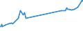 KN 85481091 /Exporte /Einheit = Preise (Euro/Tonne) /Partnerland: Israel /Meldeland: Eur27_2020 /85481091:Abfälle und Schrott von Elektrischen Primärelementen, Primärbatterien und Akkumulatoren, Blei Enthaltend