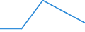 KN 85481091 /Exporte /Einheit = Preise (Euro/Tonne) /Partnerland: Pakistan /Meldeland: Europäische Union /85481091:Abfälle und Schrott von Elektrischen Primärelementen, Primärbatterien und Akkumulatoren, Blei Enthaltend