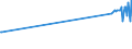 KN 85481091 /Exporte /Einheit = Preise (Euro/Tonne) /Partnerland: Nicht Ermittelte Laender  /Meldeland: Europäische Union /85481091:Abfälle und Schrott von Elektrischen Primärelementen, Primärbatterien und Akkumulatoren, Blei Enthaltend