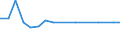 KN 85481091 /Exporte /Einheit = Preise (Euro/Tonne) /Partnerland: Geheime Intra /Meldeland: Europäische Union /85481091:Abfälle und Schrott von Elektrischen Primärelementen, Primärbatterien und Akkumulatoren, Blei Enthaltend