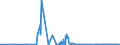 KN 85481091 /Exporte /Einheit = Mengen in Tonnen /Partnerland: Italien /Meldeland: Eur27_2020 /85481091:Abfälle und Schrott von Elektrischen Primärelementen, Primärbatterien und Akkumulatoren, Blei Enthaltend