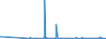 KN 85481091 /Exporte /Einheit = Mengen in Tonnen /Partnerland: Daenemark /Meldeland: Eur27_2020 /85481091:Abfälle und Schrott von Elektrischen Primärelementen, Primärbatterien und Akkumulatoren, Blei Enthaltend