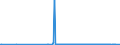 KN 85481091 /Exporte /Einheit = Mengen in Tonnen /Partnerland: Finnland /Meldeland: Europäische Union /85481091:Abfälle und Schrott von Elektrischen Primärelementen, Primärbatterien und Akkumulatoren, Blei Enthaltend