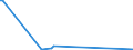 KN 85481091 /Exporte /Einheit = Mengen in Tonnen /Partnerland: Faeroeer Inseln /Meldeland: Europäische Union /85481091:Abfälle und Schrott von Elektrischen Primärelementen, Primärbatterien und Akkumulatoren, Blei Enthaltend