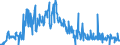 KN 85481091 /Exporte /Einheit = Mengen in Tonnen /Partnerland: Estland /Meldeland: Eur27_2020 /85481091:Abfälle und Schrott von Elektrischen Primärelementen, Primärbatterien und Akkumulatoren, Blei Enthaltend