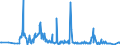 KN 85481091 /Exporte /Einheit = Mengen in Tonnen /Partnerland: Litauen /Meldeland: Eur27_2020 /85481091:Abfälle und Schrott von Elektrischen Primärelementen, Primärbatterien und Akkumulatoren, Blei Enthaltend