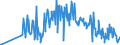 KN 85481091 /Exporte /Einheit = Mengen in Tonnen /Partnerland: Polen /Meldeland: Eur27_2020 /85481091:Abfälle und Schrott von Elektrischen Primärelementen, Primärbatterien und Akkumulatoren, Blei Enthaltend