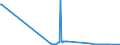 KN 85481091 /Exporte /Einheit = Mengen in Tonnen /Partnerland: Slowakei /Meldeland: Europäische Union /85481091:Abfälle und Schrott von Elektrischen Primärelementen, Primärbatterien und Akkumulatoren, Blei Enthaltend