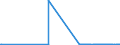 KN 85481091 /Exporte /Einheit = Mengen in Tonnen /Partnerland: Ungarn /Meldeland: Europäische Union /85481091:Abfälle und Schrott von Elektrischen Primärelementen, Primärbatterien und Akkumulatoren, Blei Enthaltend