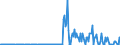 KN 85481091 /Exporte /Einheit = Mengen in Tonnen /Partnerland: Rumaenien /Meldeland: Eur27_2020 /85481091:Abfälle und Schrott von Elektrischen Primärelementen, Primärbatterien und Akkumulatoren, Blei Enthaltend