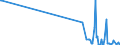 KN 85481091 /Exporte /Einheit = Mengen in Tonnen /Partnerland: Kroatien /Meldeland: Europäische Union /85481091:Abfälle und Schrott von Elektrischen Primärelementen, Primärbatterien und Akkumulatoren, Blei Enthaltend