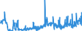 KN 85481099 /Exporte /Einheit = Preise (Euro/Tonne) /Partnerland: Deutschland /Meldeland: Eur27_2020 /85481099:Abfälle und Schrott von Elektrischen Primärelementen, Primärbatterien und Akkumulatoren (Ausg. Blei Enthaltend)