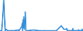 KN 85481099 /Exporte /Einheit = Preise (Euro/Tonne) /Partnerland: Italien /Meldeland: Eur27_2020 /85481099:Abfälle und Schrott von Elektrischen Primärelementen, Primärbatterien und Akkumulatoren (Ausg. Blei Enthaltend)