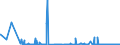 KN 85481099 /Exporte /Einheit = Preise (Euro/Tonne) /Partnerland: Irland /Meldeland: Eur27_2020 /85481099:Abfälle und Schrott von Elektrischen Primärelementen, Primärbatterien und Akkumulatoren (Ausg. Blei Enthaltend)