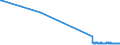 KN 85481099 /Exporte /Einheit = Preise (Euro/Tonne) /Partnerland: Griechenland /Meldeland: Eur27_2020 /85481099:Abfälle und Schrott von Elektrischen Primärelementen, Primärbatterien und Akkumulatoren (Ausg. Blei Enthaltend)