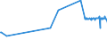 KN 85481099 /Exporte /Einheit = Preise (Euro/Tonne) /Partnerland: Luxemburg /Meldeland: Eur27_2020 /85481099:Abfälle und Schrott von Elektrischen Primärelementen, Primärbatterien und Akkumulatoren (Ausg. Blei Enthaltend)