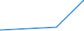 KN 85481099 /Exporte /Einheit = Preise (Euro/Tonne) /Partnerland: Melilla /Meldeland: Europäische Union /85481099:Abfälle und Schrott von Elektrischen Primärelementen, Primärbatterien und Akkumulatoren (Ausg. Blei Enthaltend)