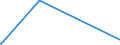 KN 85481099 /Exporte /Einheit = Preise (Euro/Tonne) /Partnerland: Island /Meldeland: Eur15 /85481099:Abfälle und Schrott von Elektrischen Primärelementen, Primärbatterien und Akkumulatoren (Ausg. Blei Enthaltend)