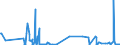 KN 85481099 /Exporte /Einheit = Preise (Euro/Tonne) /Partnerland: Schweiz /Meldeland: Eur27_2020 /85481099:Abfälle und Schrott von Elektrischen Primärelementen, Primärbatterien und Akkumulatoren (Ausg. Blei Enthaltend)