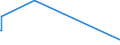 KN 85481099 /Exporte /Einheit = Preise (Euro/Tonne) /Partnerland: Faeroeer Inseln /Meldeland: Europäische Union /85481099:Abfälle und Schrott von Elektrischen Primärelementen, Primärbatterien und Akkumulatoren (Ausg. Blei Enthaltend)