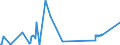 KN 85481099 /Exporte /Einheit = Preise (Euro/Tonne) /Partnerland: Tuerkei /Meldeland: Europäische Union /85481099:Abfälle und Schrott von Elektrischen Primärelementen, Primärbatterien und Akkumulatoren (Ausg. Blei Enthaltend)