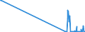 KN 85481099 /Exporte /Einheit = Preise (Euro/Tonne) /Partnerland: Lettland /Meldeland: Eur27_2020 /85481099:Abfälle und Schrott von Elektrischen Primärelementen, Primärbatterien und Akkumulatoren (Ausg. Blei Enthaltend)