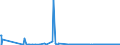 KN 85481099 /Exporte /Einheit = Preise (Euro/Tonne) /Partnerland: Tschechien /Meldeland: Eur27_2020 /85481099:Abfälle und Schrott von Elektrischen Primärelementen, Primärbatterien und Akkumulatoren (Ausg. Blei Enthaltend)