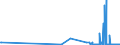 KN 85481099 /Exporte /Einheit = Preise (Euro/Tonne) /Partnerland: Slowakei /Meldeland: Eur27_2020 /85481099:Abfälle und Schrott von Elektrischen Primärelementen, Primärbatterien und Akkumulatoren (Ausg. Blei Enthaltend)