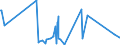 KN 85481099 /Exporte /Einheit = Preise (Euro/Tonne) /Partnerland: Ukraine /Meldeland: Europäische Union /85481099:Abfälle und Schrott von Elektrischen Primärelementen, Primärbatterien und Akkumulatoren (Ausg. Blei Enthaltend)