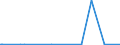 KN 85481099 /Exporte /Einheit = Preise (Euro/Tonne) /Partnerland: Russland /Meldeland: Europäische Union /85481099:Abfälle und Schrott von Elektrischen Primärelementen, Primärbatterien und Akkumulatoren (Ausg. Blei Enthaltend)