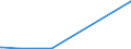 KN 85481099 /Exporte /Einheit = Preise (Euro/Tonne) /Partnerland: Kasachstan /Meldeland: Europäische Union /85481099:Abfälle und Schrott von Elektrischen Primärelementen, Primärbatterien und Akkumulatoren (Ausg. Blei Enthaltend)