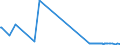 KN 85481099 /Exporte /Einheit = Preise (Euro/Tonne) /Partnerland: Kroatien /Meldeland: Eur27_2020 /85481099:Abfälle und Schrott von Elektrischen Primärelementen, Primärbatterien und Akkumulatoren (Ausg. Blei Enthaltend)