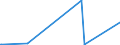 KN 85481099 /Exporte /Einheit = Preise (Euro/Tonne) /Partnerland: Serbien /Meldeland: Eur27_2020 /85481099:Abfälle und Schrott von Elektrischen Primärelementen, Primärbatterien und Akkumulatoren (Ausg. Blei Enthaltend)