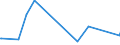 KN 85481099 /Exporte /Einheit = Preise (Euro/Tonne) /Partnerland: Algerien /Meldeland: Europäische Union /85481099:Abfälle und Schrott von Elektrischen Primärelementen, Primärbatterien und Akkumulatoren (Ausg. Blei Enthaltend)