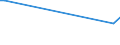 KN 85481099 /Exporte /Einheit = Preise (Euro/Tonne) /Partnerland: Libyen /Meldeland: Eur15 /85481099:Abfälle und Schrott von Elektrischen Primärelementen, Primärbatterien und Akkumulatoren (Ausg. Blei Enthaltend)