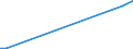 KN 85481099 /Exporte /Einheit = Preise (Euro/Tonne) /Partnerland: Sierra Leone /Meldeland: Eur15 /85481099:Abfälle und Schrott von Elektrischen Primärelementen, Primärbatterien und Akkumulatoren (Ausg. Blei Enthaltend)