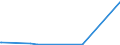 KN 85481099 /Exporte /Einheit = Preise (Euro/Tonne) /Partnerland: Ghana /Meldeland: Europäische Union /85481099:Abfälle und Schrott von Elektrischen Primärelementen, Primärbatterien und Akkumulatoren (Ausg. Blei Enthaltend)