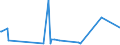 KN 85481099 /Exporte /Einheit = Preise (Euro/Tonne) /Partnerland: Nigeria /Meldeland: Europäische Union /85481099:Abfälle und Schrott von Elektrischen Primärelementen, Primärbatterien und Akkumulatoren (Ausg. Blei Enthaltend)